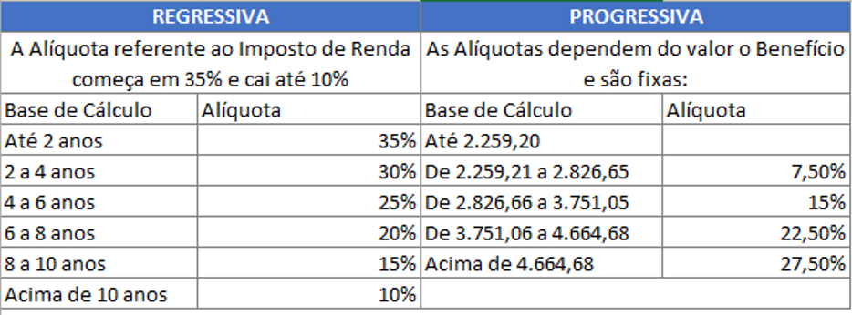 tabela ir 2024.png