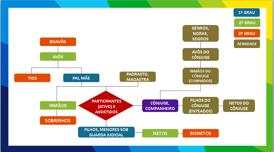 parentesco final.bmp