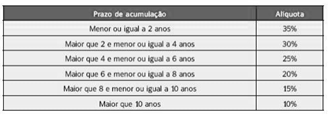 IR Tabela Regressiva maio 25.png