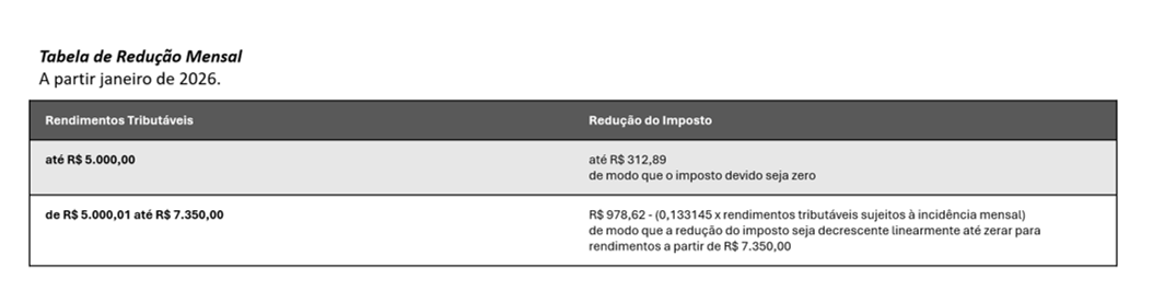 tabela IR 2026 complemento Plano Familia.png