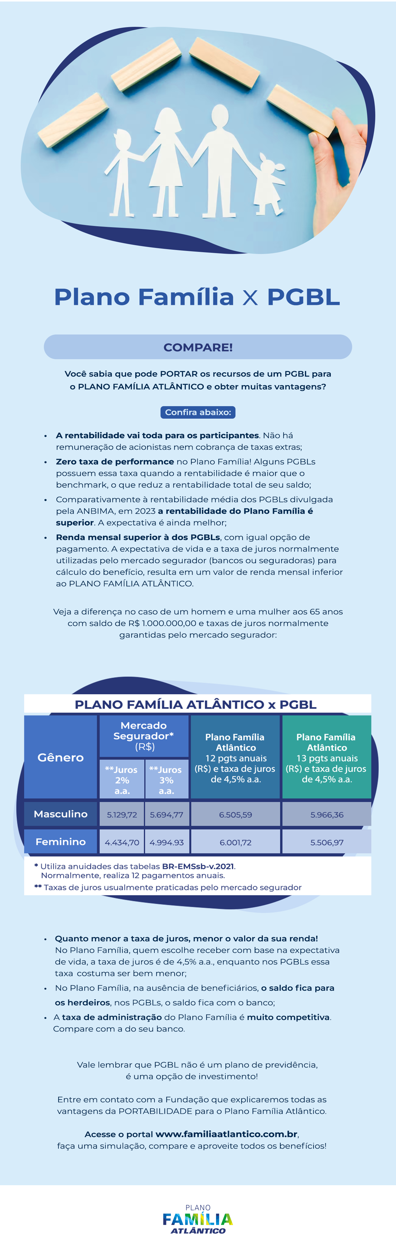 Fundacao_Atlantico_email-mkt_ComparePlanoFamiliaPGBL-v2.png