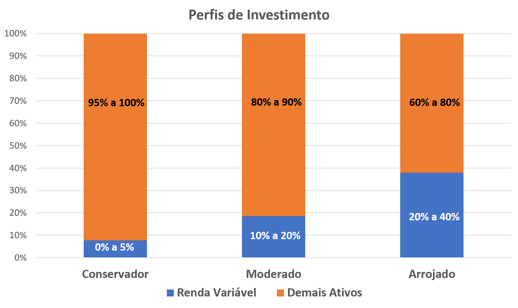 Grafico perfis - v4.png