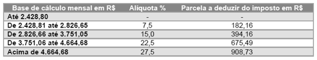 IR Tabela Progressiva maio 25.png